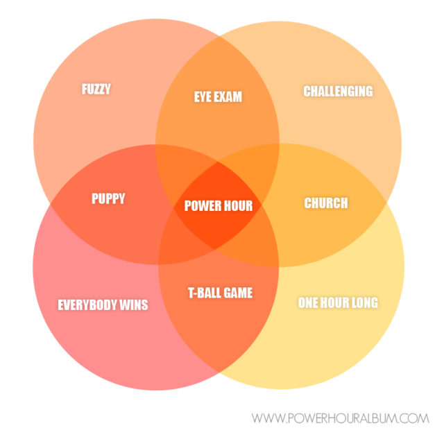 The Make-Up of a Power Hour, Venn diagram style